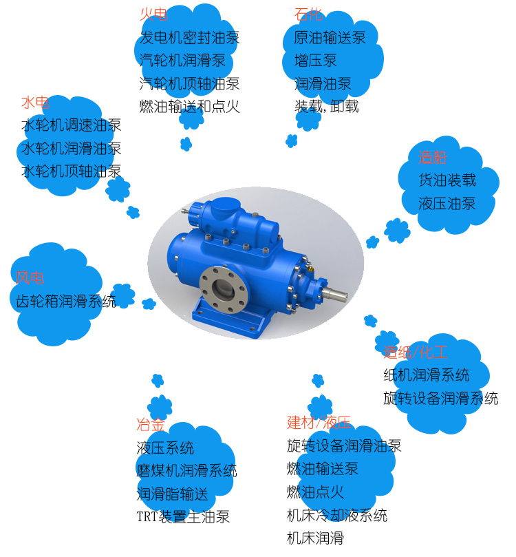 三螺(luo)杆泵選(xuǎn)型