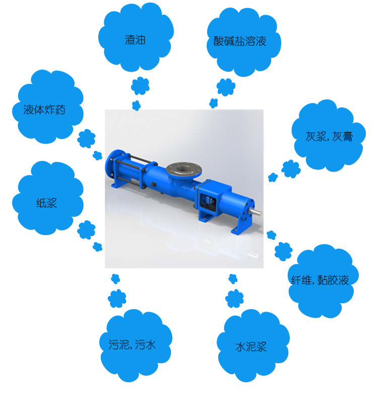 單(dan)螺杆泵(beng)選型