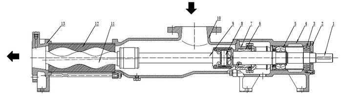 單螺杆泵結構圖(tú)
